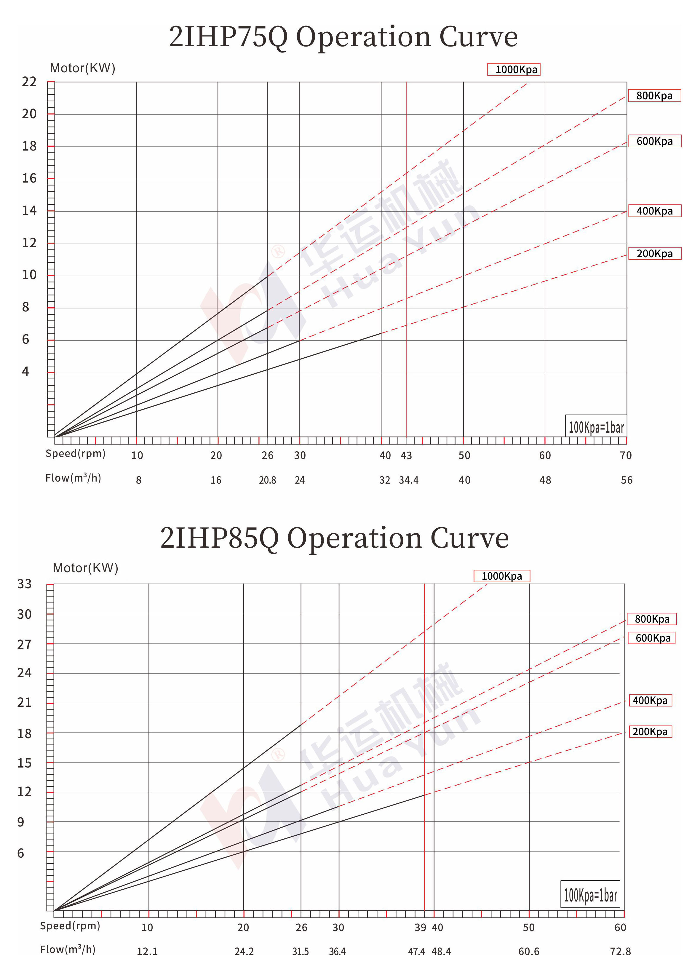 2IHP50Q/65Q/75Q/85Q